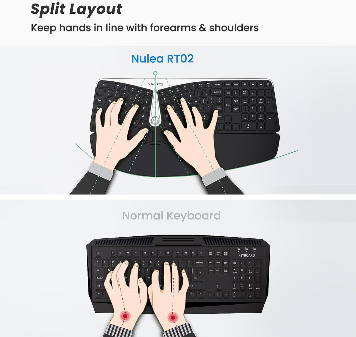 Nulea RT02 Ergonomic Keyboard nulea offical